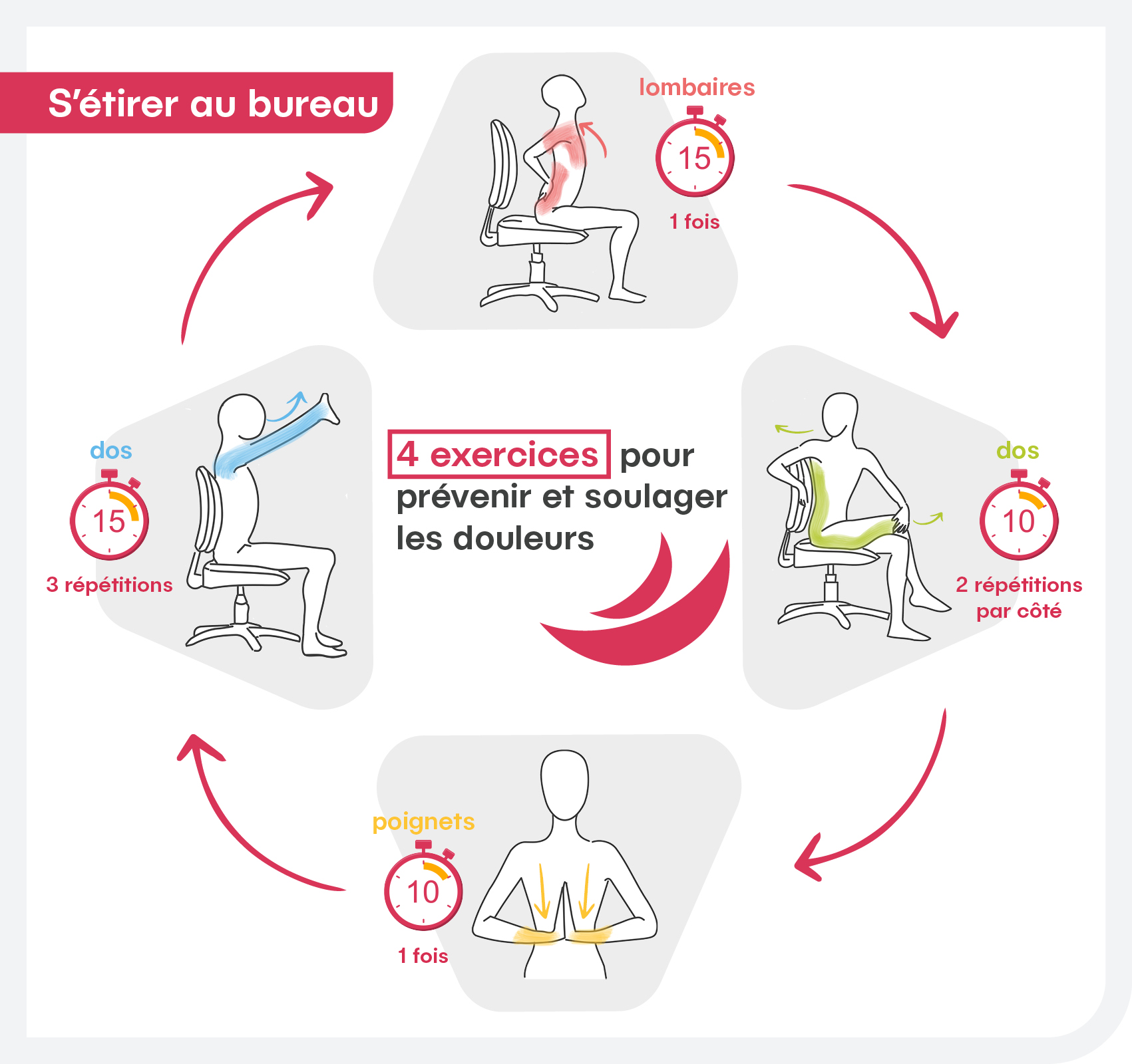 Comment s'étirer au bureau ?