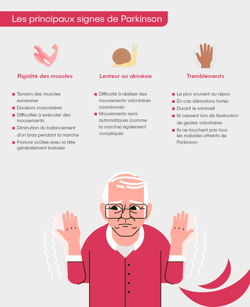 Les principaux signes de Parkinson